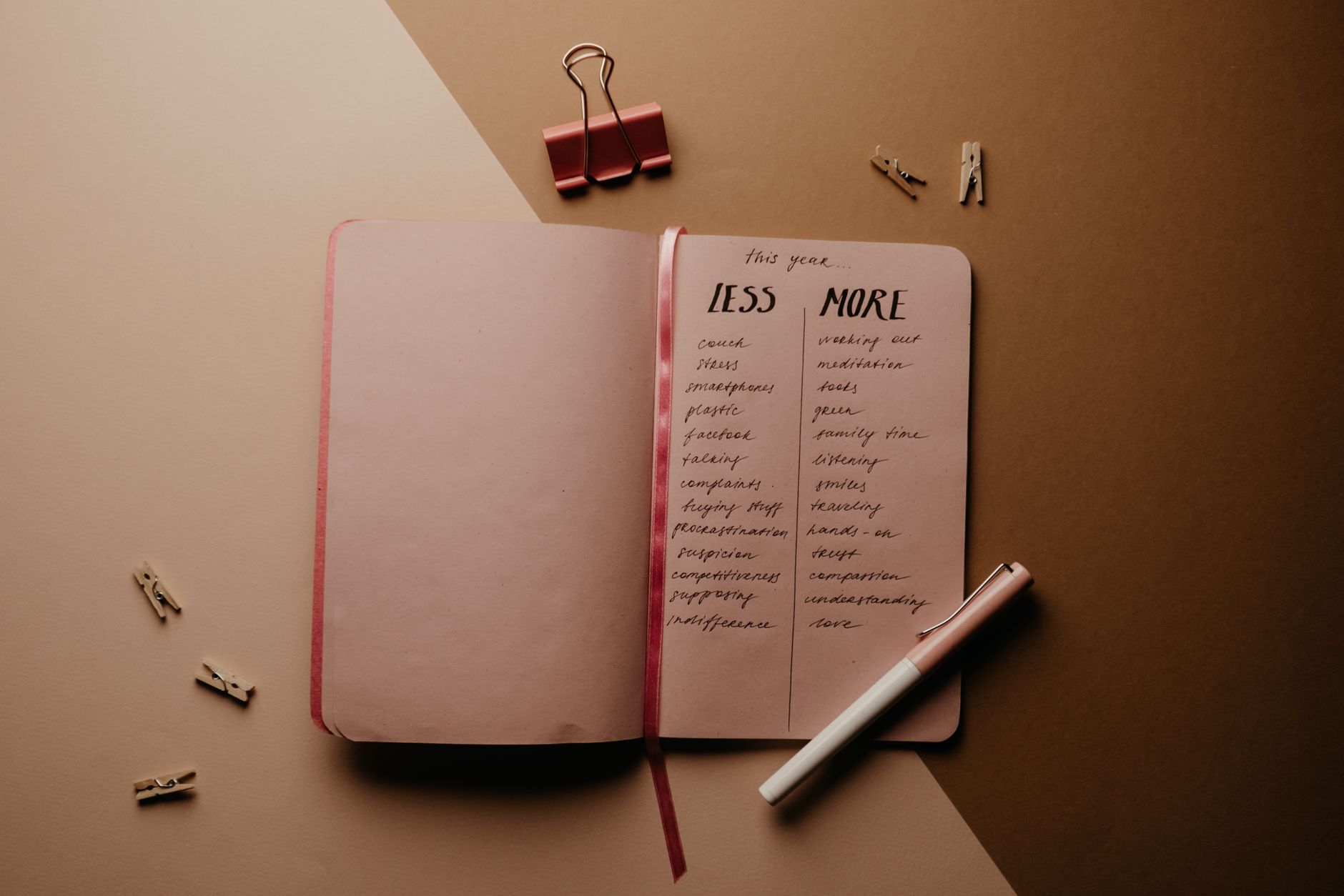 Unleash Your Potential: The Ultimate Bullet Journal Guide for a More Intentional Lifestyle - BulletJournals